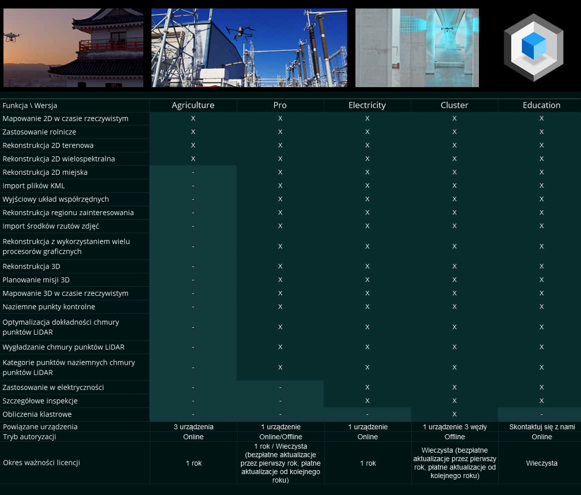 DJI Terra Pro Overseas Perpetual (1 device) - obrazek 6